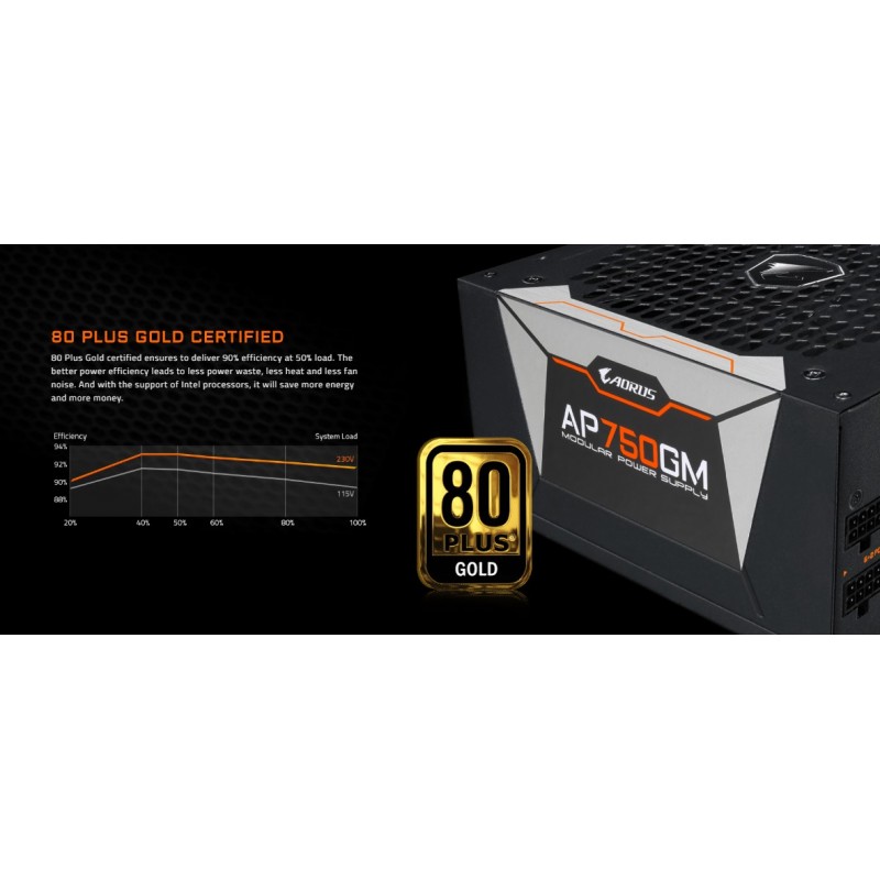 Захранващ блок Gigabyte P750W 750W 80+ GOLD Modular-GA-PS-P750GM