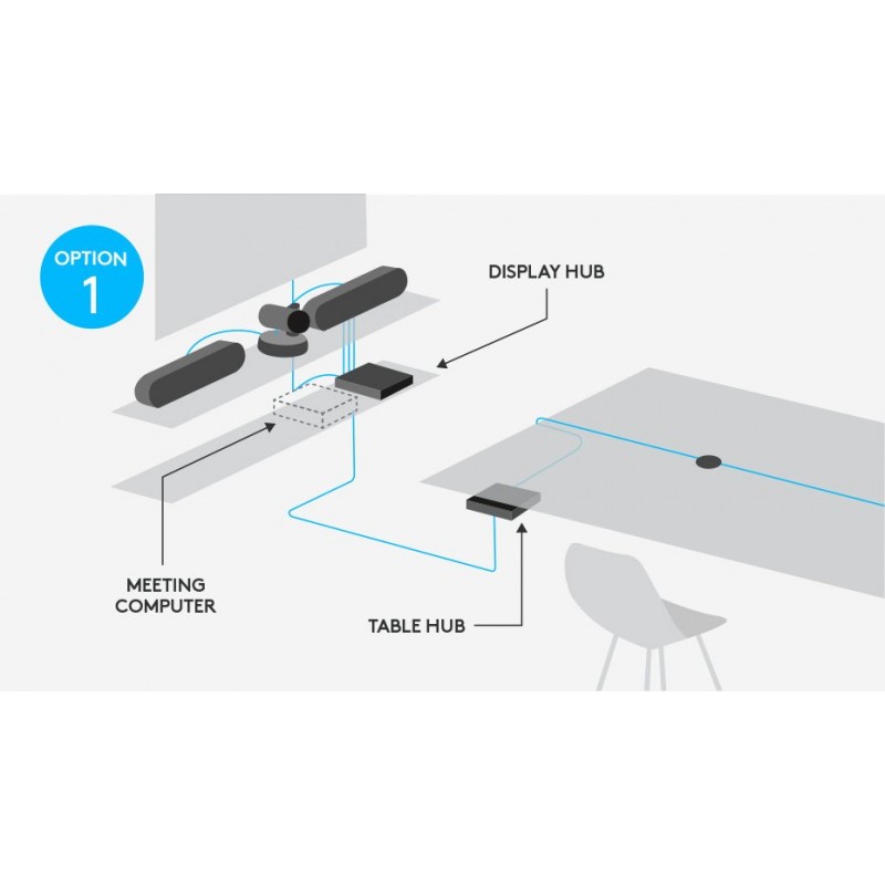 Видеоконферентна система Logitech Rally Plus Ultra Premium Ultra-HD ConferenceCam system with automatic camera control - 960-001224