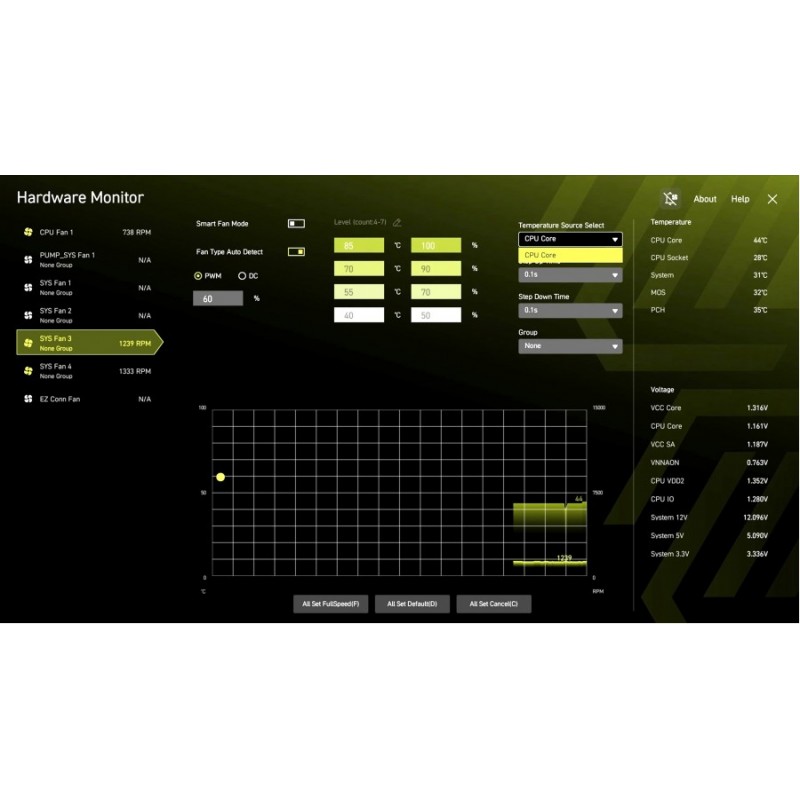 Arctic контролер Fan Controller, 10 port PWM with SATA Power - ACFAN00351A