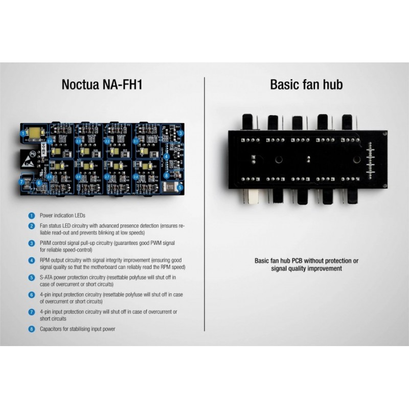 Noctua разклонител за вентилатори Fan Hub - 8 port PWM with SATA Power 5V/12V - NA-FH1, NA-FH1