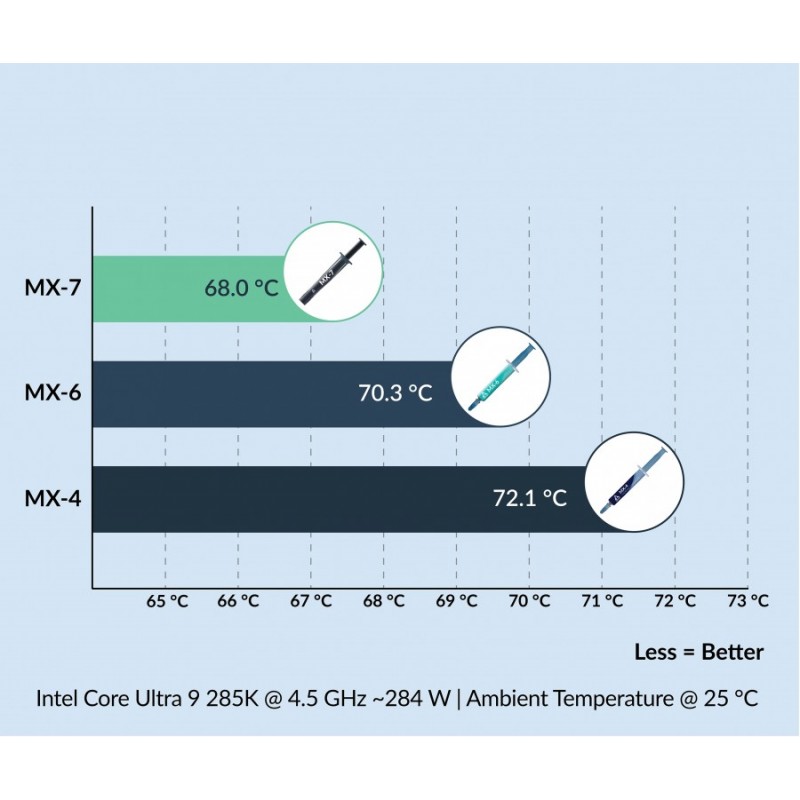Arctic термо паста MX-7 Thermal Compound 4gr