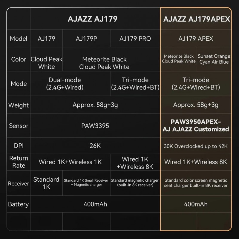 Ajazz професионална геймърска мишка AJ179 APEX - Wireless Gaming Mouse - 8K, Magnetic Charging Dock, Black