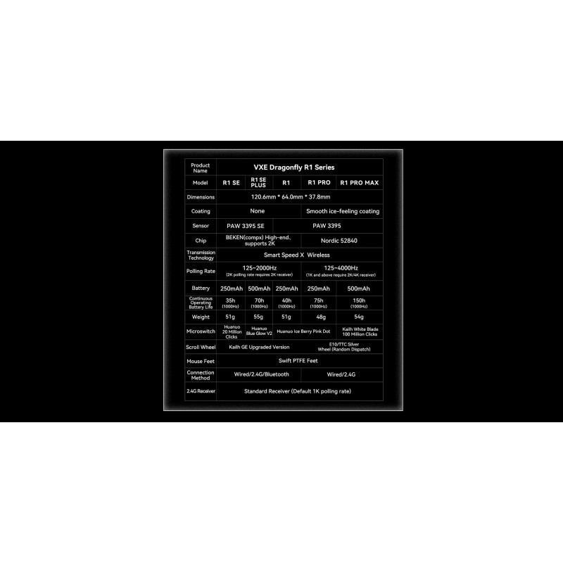 VXE професионална геймърска мишка Wireless Gaming Mouse Dragonfly R1 Pro Max 1K (4K compatible) - Kailh White
