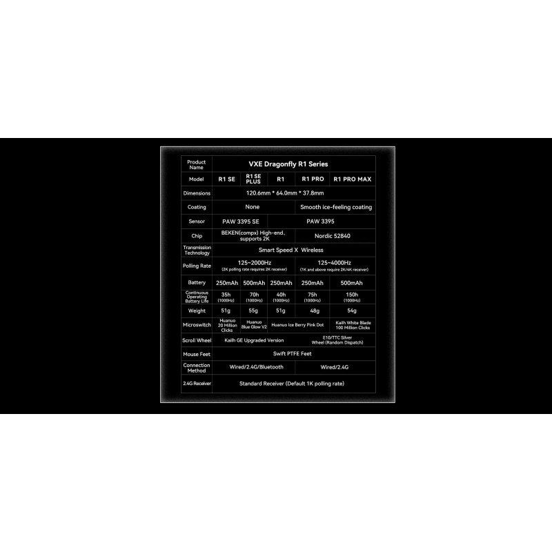 VXE професионална геймърска мишка Wireless Gaming Mouse Dragonfly R1 SE+ - Huano Blue Glow V2, Black
