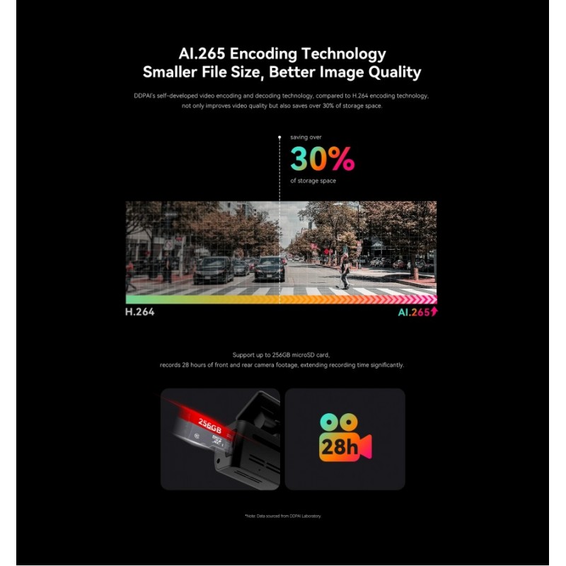 DDPAI Видеорегистратор Dash Cam Set N1 DUAL, Rear Cam included, DDPAI-N1-DUAL