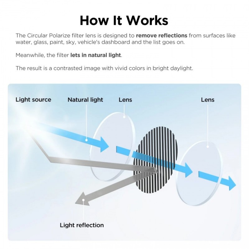 VIOFO Поляризиращ филтър Polarizing Lens - CPL-200