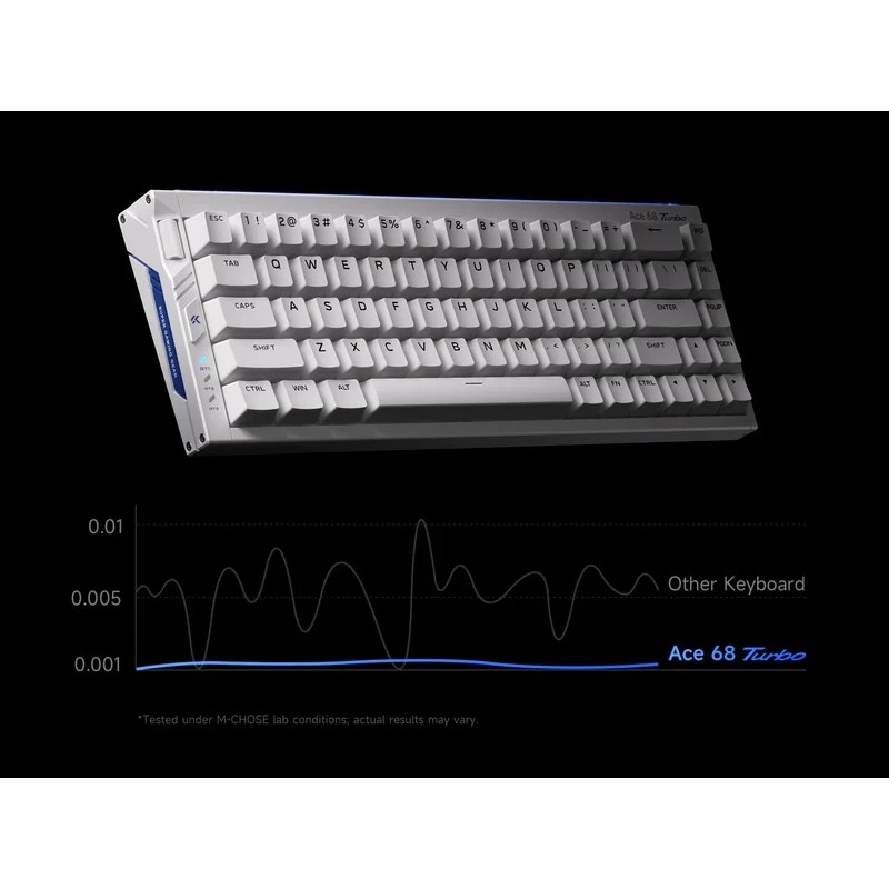 MCHOSE геймърска механична клавиатура Gaming Mechanical Keyboard Ace 68 Turbo - 16K, Mount Tai Magnetic Switch GT [Tactile] (English US), Black