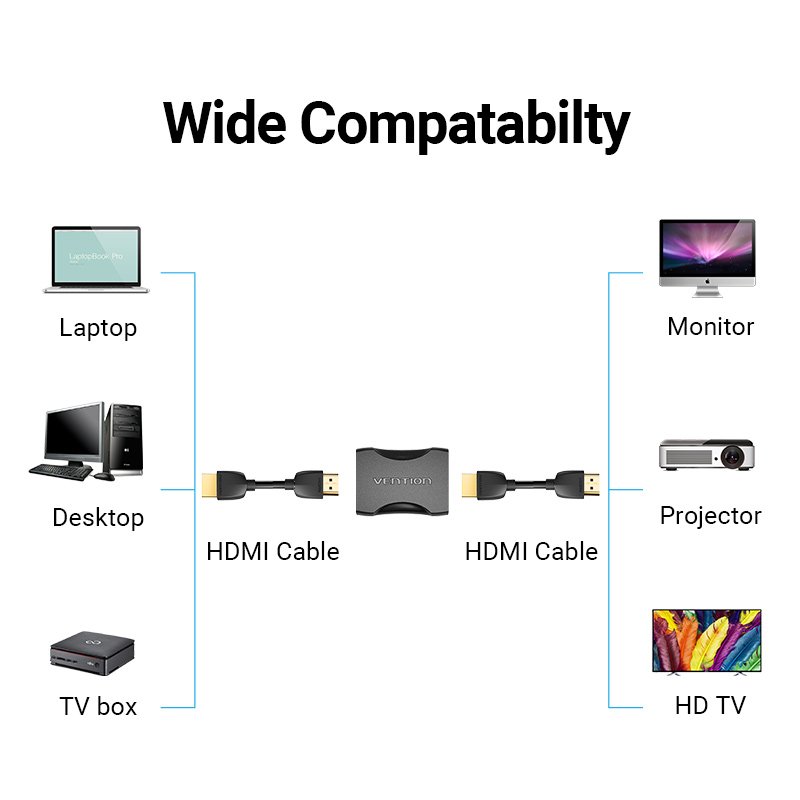 Vention Адаптер Adapter HDMI Female to Female Coupler Black - AIRB0, AIRB0