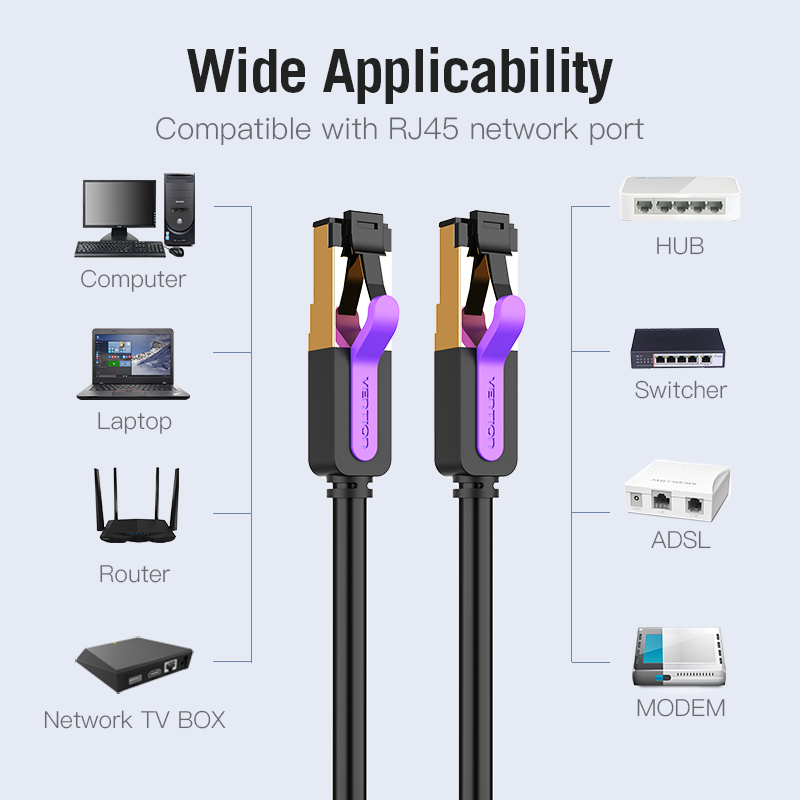 Vention Кабел LAN SSTP Cat.7 Patch Cable - 1M Black - ICDBF, ICDBF