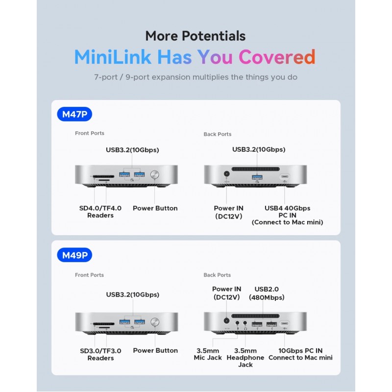 Orico докинг станция SSD Docking station M.2 NVMe - USB-C(10Gbps) x 1, USB3.2 x 2, USB2.0 x 2, M.2 x 1, Audio, SD/TF 4.0 - MiniLink M49P-EU-SV