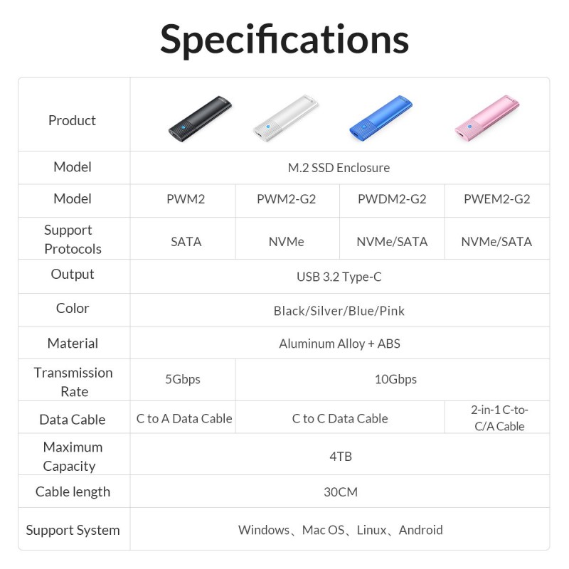 Orico външна кутия за диск Storage - Case - M.2 NVMe M/B key 10 Gbps White - PWM2-G2, PWM2-G2-WH-EP