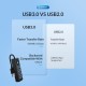 Orico хъб HUB USB3.0 3 port - 2 x USB3.0, 1 x Type C, Black - PWC2U-U3-015-BK, PWC2U-U3-015-BK-EP