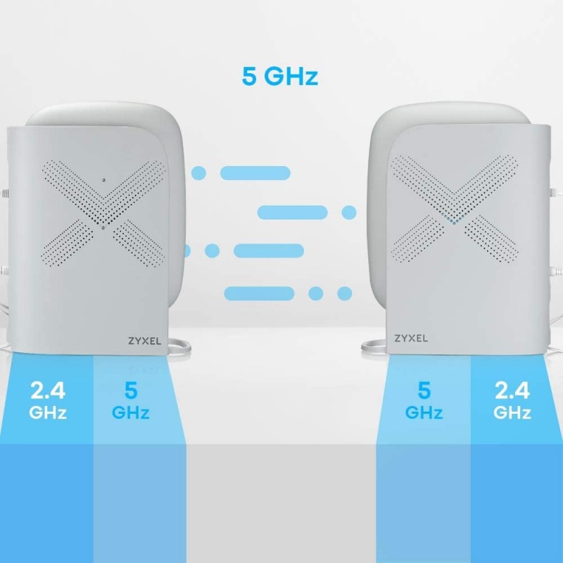 ZyXEL Multy Plus WiFi System (Pack of 2) AC3000 Tri-Band WiFi, WSQ60-EU0201F