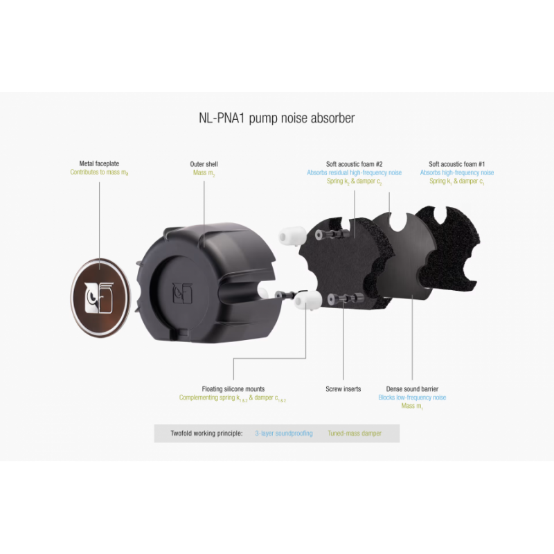 Охладител за процесор Noctua Water Cooling NL-LC1-36