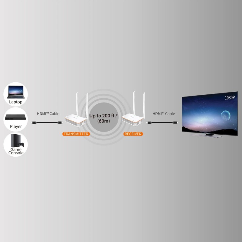 Безжичен HDMI удължител j5create JVAW53, 1080p @60hz, Бял, J5-JVAW53