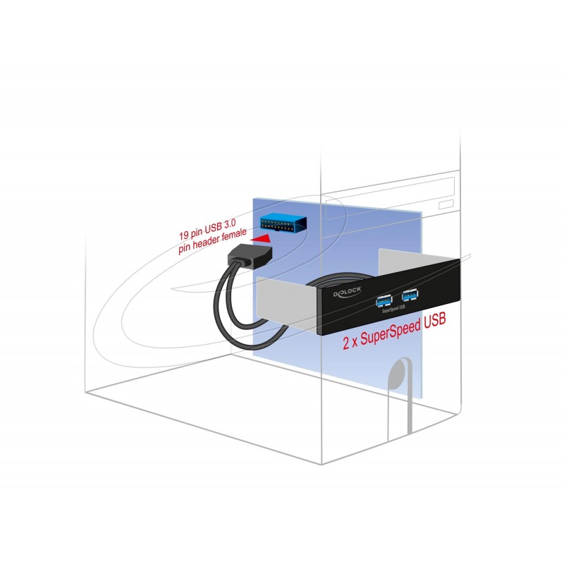 Delock Преден панел за кутия за 5.25″ с 2 x USB 5 Gbps Type-A