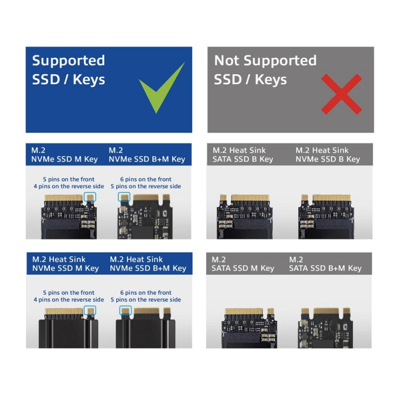 Докоинг станция ACT, USB-C - M.2 NVMe/PCIe SSD, 10 Gbps, EWENT-ACT-AC1501