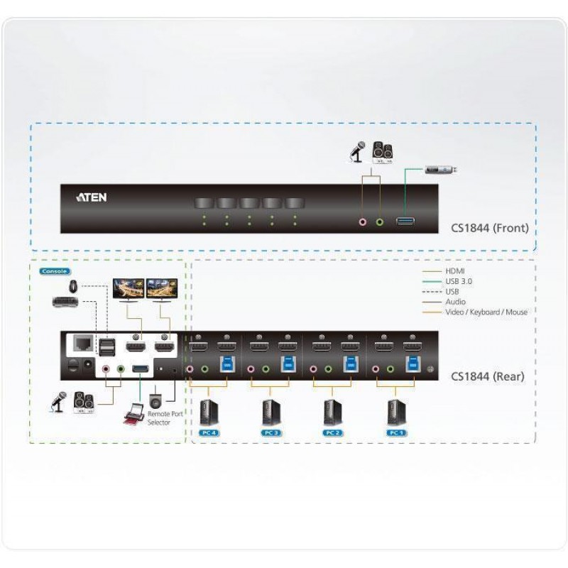 KVM превключвател ATEN CS1844-AT-G, 4 порта USB 3.0, За 2 HDMI монитора, ATEN-CS1844-AT-G