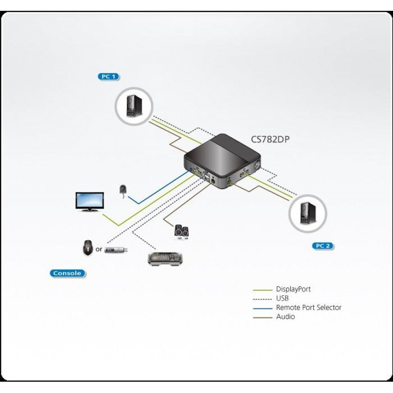 KVM превключвател ATEN CS782DP, 2-портов, USB, DisplayPort, Audio, 4K, Включени кабели, ATEN-CS782DP-AT