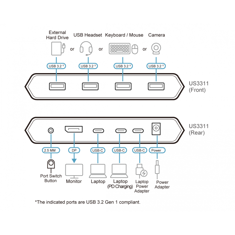 KVM превключвател, ATEN US3311, 2-портов, 4K, DisplayPort, USB-C, (поддържа до 8K), ATEN-US3311-AT-G