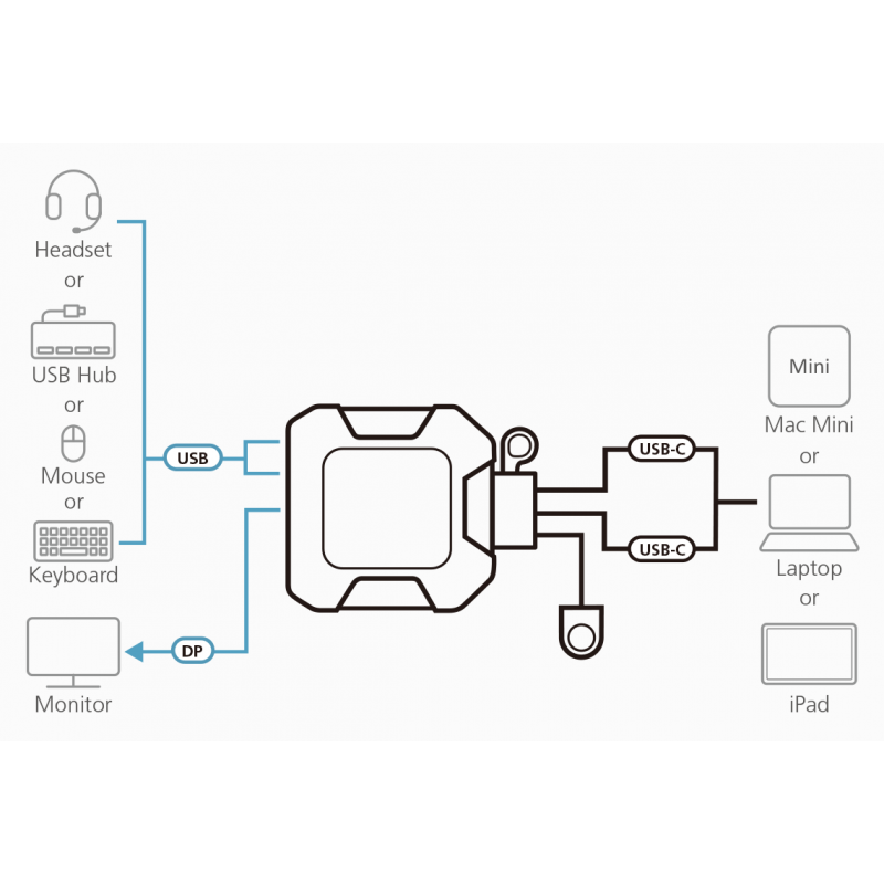 KVM превключвател, ATEN US3312, 2-портов, 4K, DisplayPort, USB-C, ATEN-US3312-AT