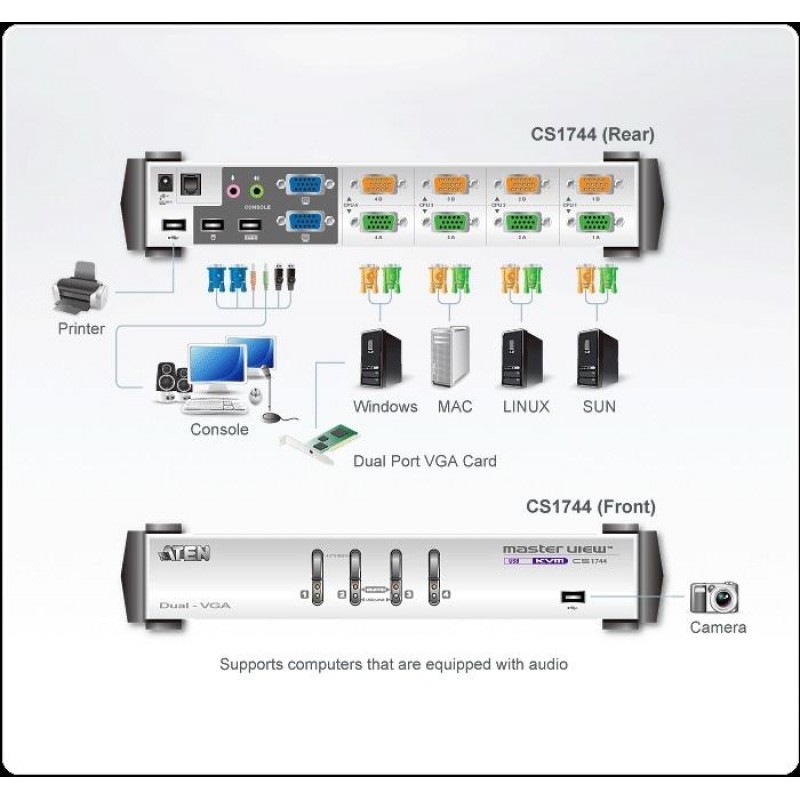 KVMP превключвател, ATEN CS1744C-AT, 4-портов, PS/2-USB, VGA Dual Display, Audio, ATEN-CS1744C-AT