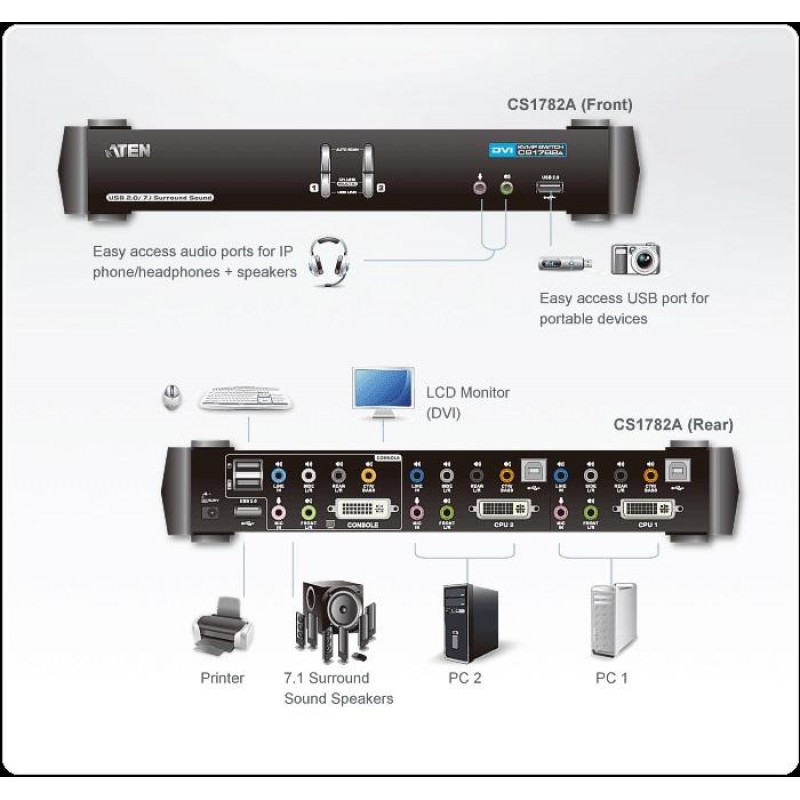 KVMP превключвател ATEN CS1782A 2-портов, USB, DVI Dual Link, CH7.1 Audio, ATEN-CS1782A-AT-G