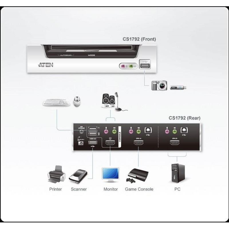 KVMP превключвател, ATEN CS1792, 2-портов, USB, HDMI, Audio, ATEN-CS1792-AT-G