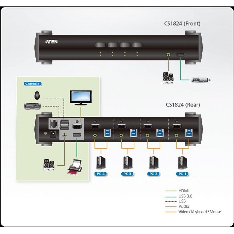 KVMP превключвател ATEN CS1824, 4-портов, 4K, USB 3.0, HDMI Audio, ATEN-CS1824-AT-G