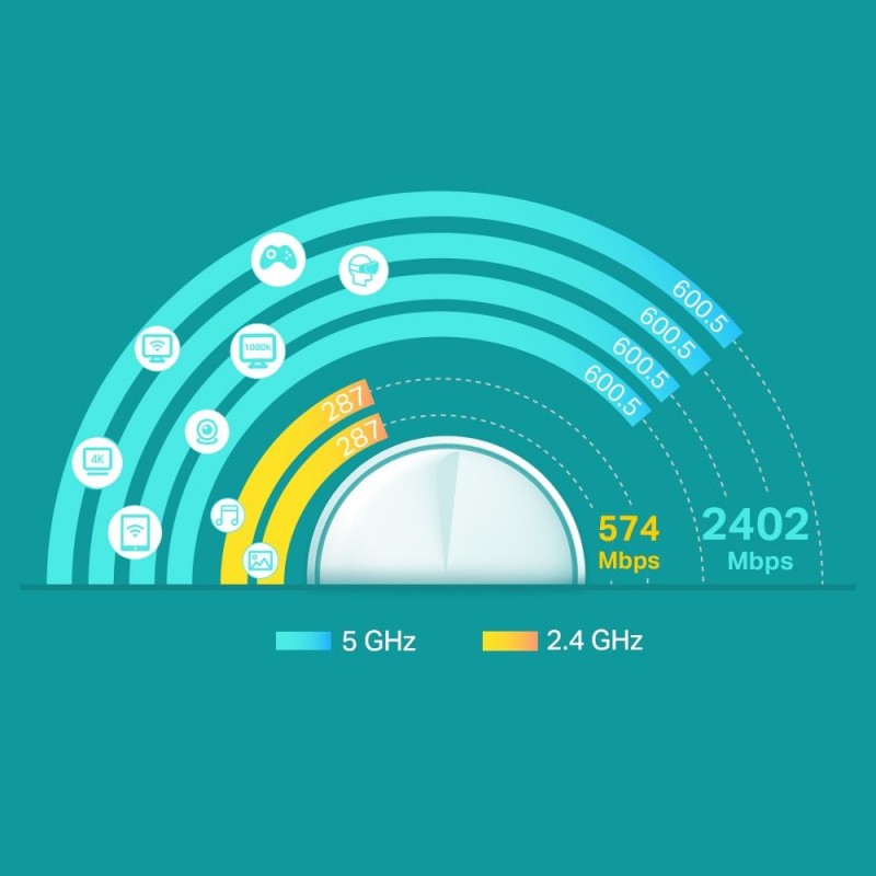 Безжичен рутер TP-Link Deco X60 V2, AX3000, 2.4/5 GHz, 574 -  2402 Mbps, Gigabit, TP-TL-DECO-X60-1PACK