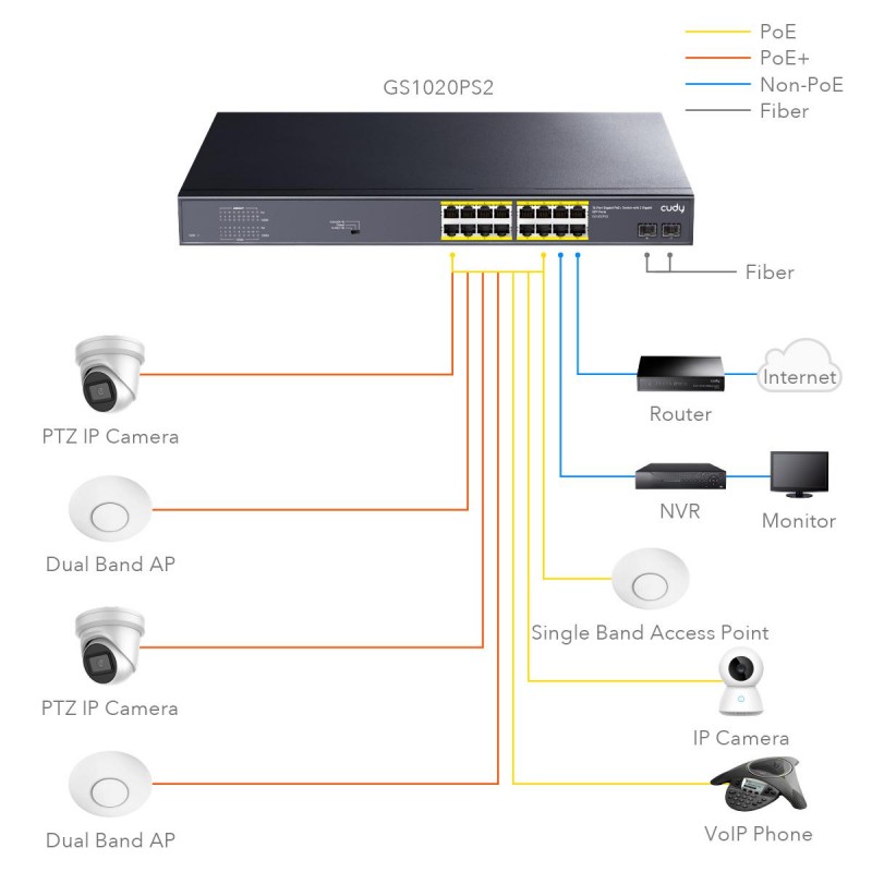 Суич Cudy GS1020PS2, 16 x Gigabit PoE, 2 x Gigabit SFP, CUDY-SWITCH-GS1020PS2
