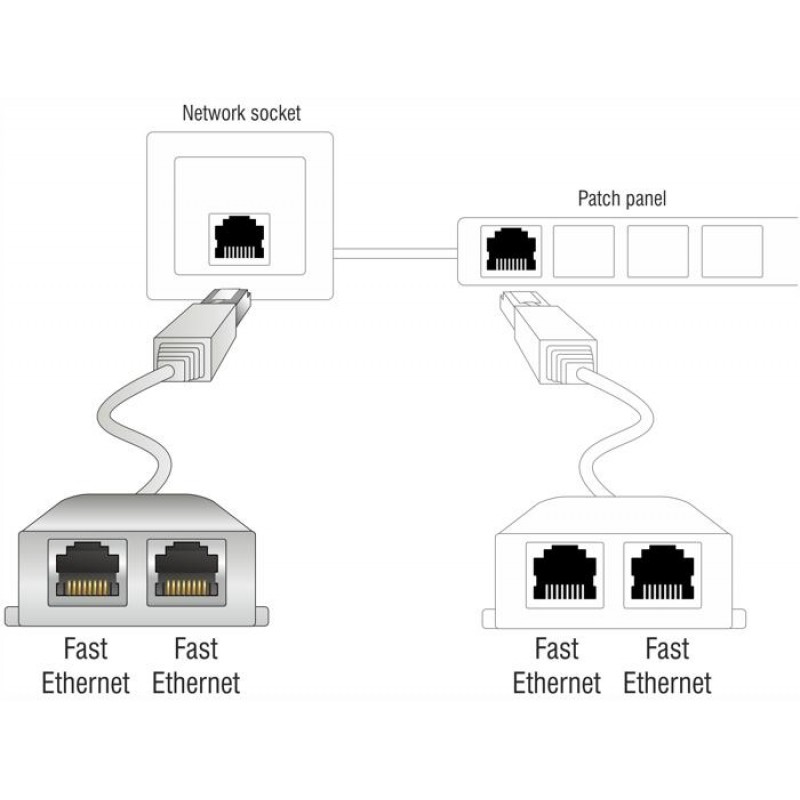 Адаптер DeLock Port Doubler, 1 x RJ45 plug - 2 x RJ45 jack (2 x Ethernet), DELOCK-65177