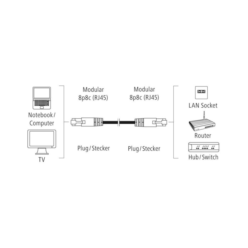 Мрежов кабел HAMA CAT 5e, F/UTP, RJ-45 - RJ-45, 30 m, Сив, Булк, HAMA-200921
