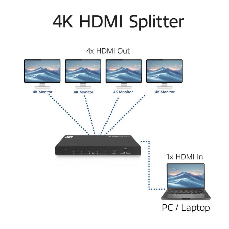 ACT HDMI Сплитер AC7832 4К HDMI сплитер, 1 вход.4 HDMI изхода, EWENT-ACT-SPLIT-AC7832