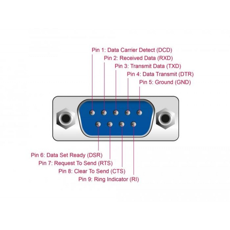 Адаптер DeLock, USB 2.0 - 4 x RS-232, DELOCK-87414