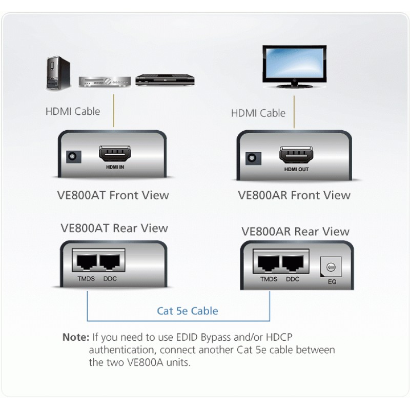 HDMI Extender (усилвател) ATEN VE800A, 1900x1200 @ 60Hz, 60 м, ATEN-VE800