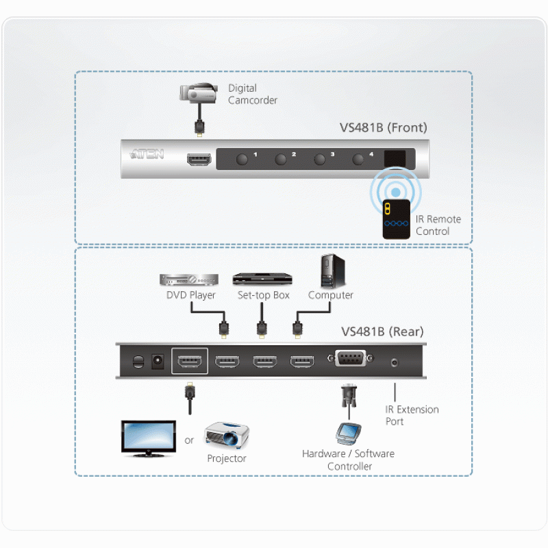 HDMI превключвател ATEN VS481B, 4-портов 4K, ATEN-VS481B-AT-G