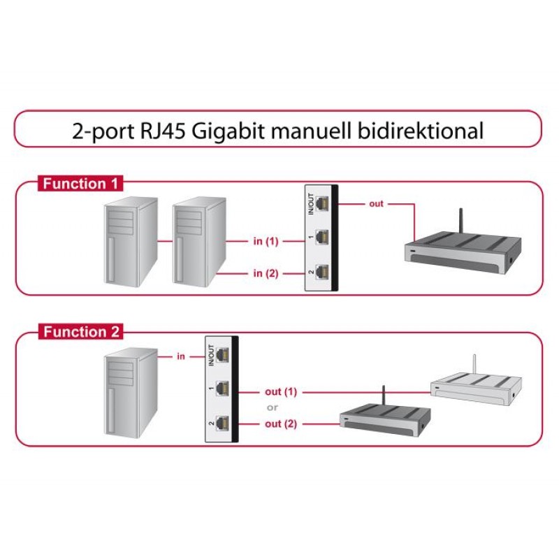 Превключвател Delock 87673, Ръчен, 2 x RJ45 порта, 10 Gbps, DELOCK-87673