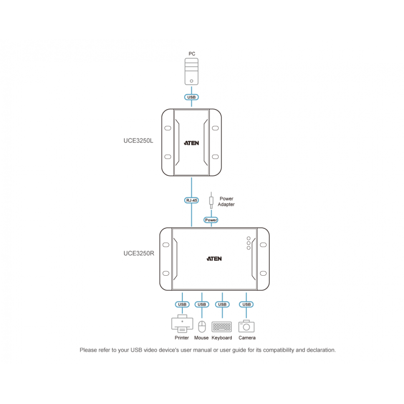 USB Extender ATEN UCE3250, 4 порта, USB 2.0, CAT 5, до 50m, ATEN-UCE3250-AT-G