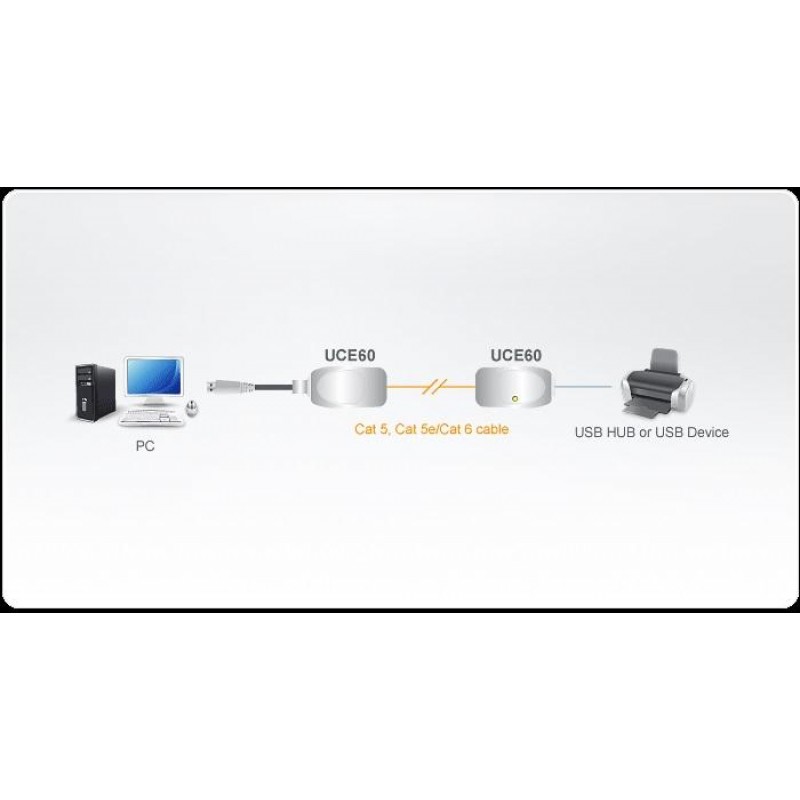 Екстендър ATEN UCE60, USB Cat 5, до 60 метра, ATEN-UCE60-AT