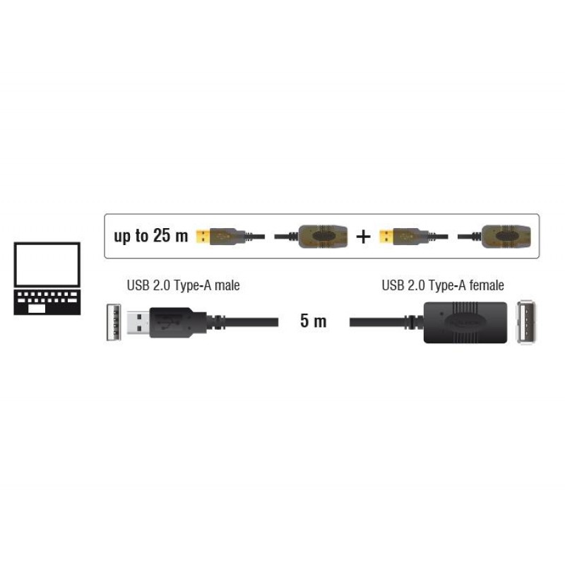 Удължителен кабел DeLock, USB-A мъжко - USB-A женско, USB 2.0, 5 м, Черен, DELOCK-82308