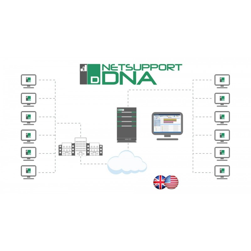 Софтуер Netsupport DNA Corporate Edition Pack A- за упрaвление и контрол на ИТ активи-SOFT-NET-DNA-CORP-A-25