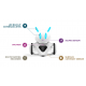 Робот играчка за програмиране PHOTON EDU-PHOTON-EDU-ROBOT