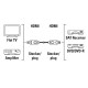 Кабел HAMA 205244, HDMI мъжко - HDMI мъжко, 10Gbit/s, 1080p, 5 м, Екраниран, HAMA-205244