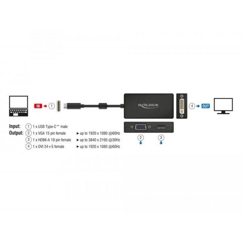 Адаптер 3 в 1 Delock 63925 USB-C мъжко - VGA DVI HDMI женско, Черен, DELOCK-63925